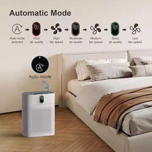 HEPA Air Purifier – ZY4866 | White - Image 2